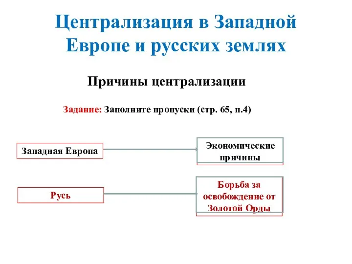 Централизация в Западной Европе и русских землях Причины централизации Западная Европа