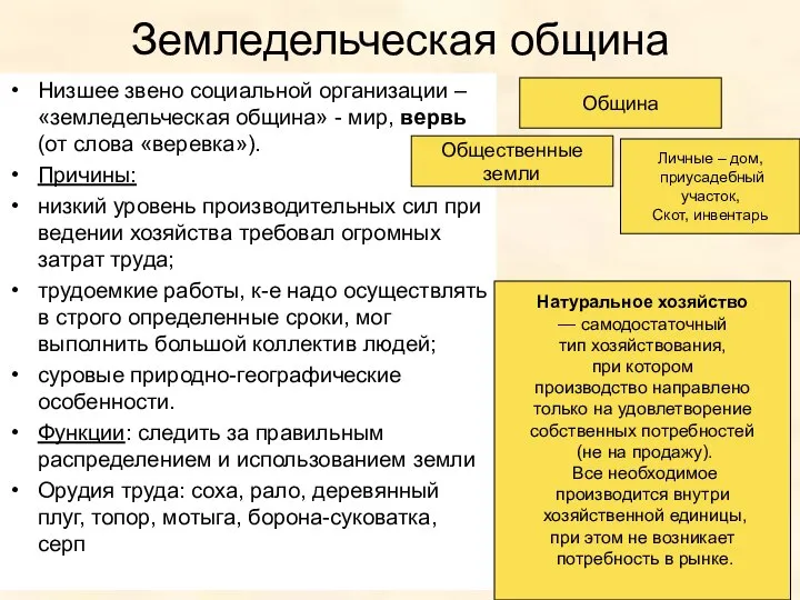 Земледельческая община Низшее звено социальной организации – «земледельческая община» - мир,