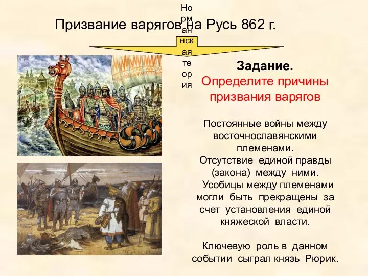 Призвание варягов на Русь 862 г. Норманнская теория Постоянные войны между