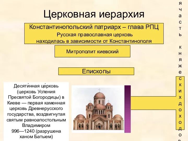 Церковная иерархия Константинопольский патриарх – глава РПЦ Русская православная церковь находилась