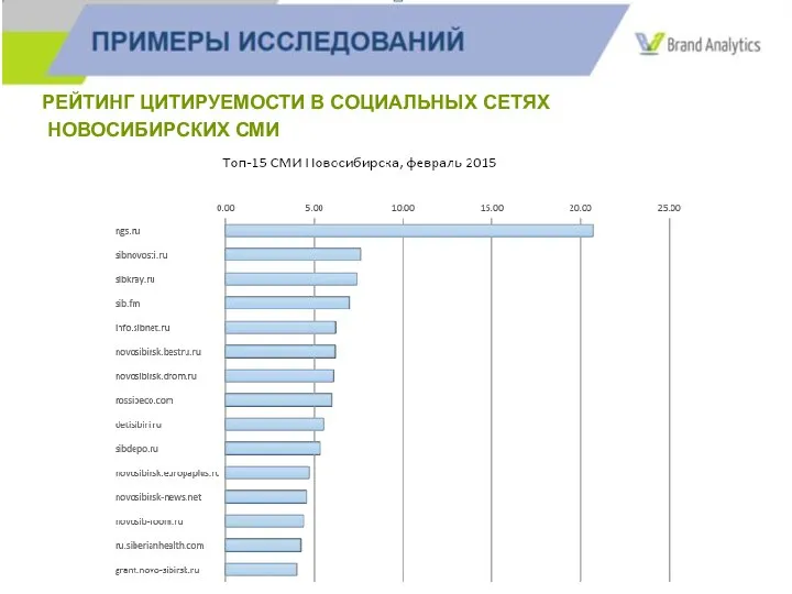 РЕЙТИНГ ЦИТИРУЕМОСТИ В СОЦИАЛЬНЫХ СЕТЯХ НОВОСИБИРСКИХ СМИ