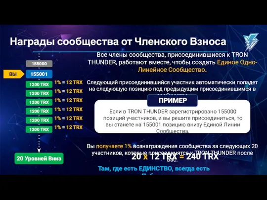 Все члены сообщества, присоединившиеся к TRON THUNDER, работают вместе, чтобы создать