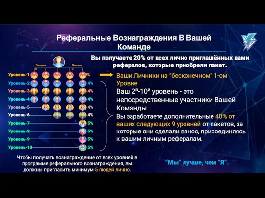 Реферальные Вознаграждения В Вашей Команде Ваши Личники на “бесконечном” 1-ом Уровне