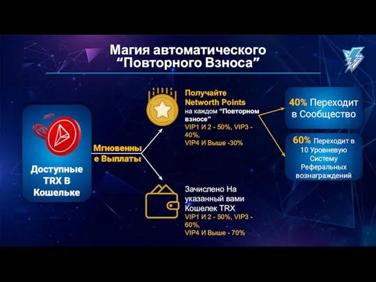 Магия автоматического “Повторного Взноса” Мгновенные Выплаты Доступные TRX В Кошельке 40%