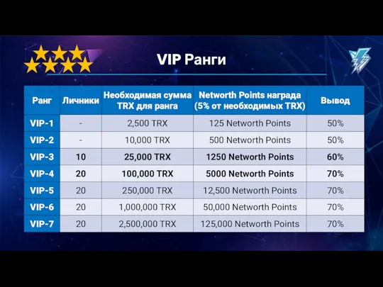 VIP Ранги