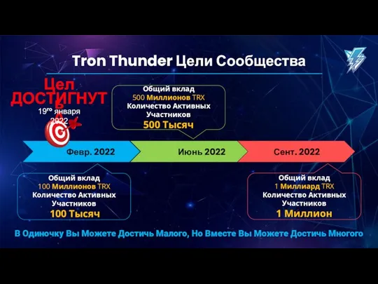 Tron Thunder Цели Сообщества Февр. 2022 Июнь 2022 Сент. 2022 Общий