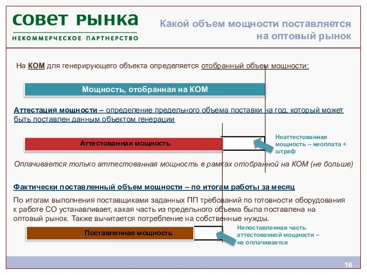 Аттестация мощности – определение предельного объема поставки на год, который может