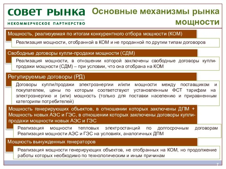 Основные механизмы рынка мощности Мощность, реализуемая по итогам конкурентного отбора мощности