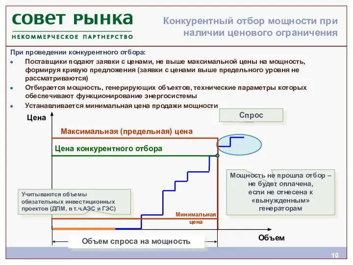 Конкурентный отбор мощности при наличии ценового ограничения Цена конкурентного отбора Максимальная