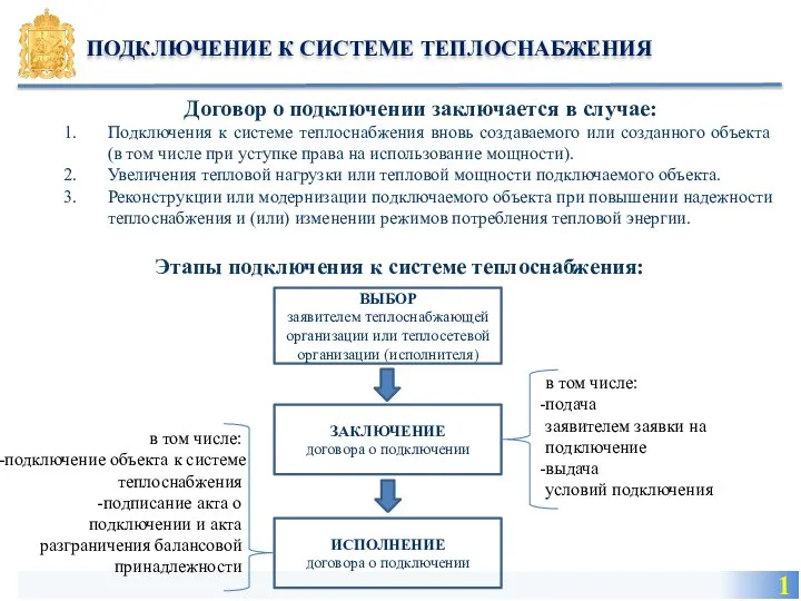 1 ПОДКЛЮЧЕНИЕ К СИСТЕМЕ ТЕПЛОСНАБЖЕНИЯ Этапы подключения к системе теплоснабжения: ВЫБОР