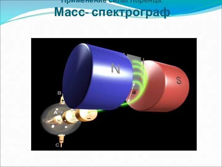 Применение силы Лоренца: Масс- спектрограф