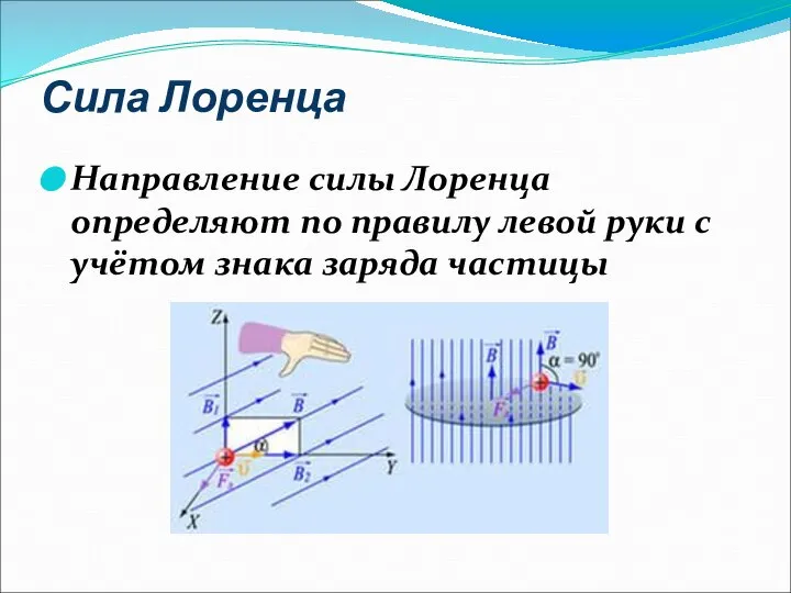 Сила Лоренца Направление силы Лоренца определяют по правилу левой руки с учётом знака заряда частицы