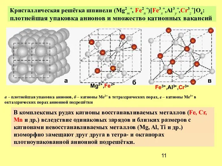 Кристаллическая решётка шпинели (Mg2m+, Fe2n+)[Fe3x+,Al3y+,Cr3z+]O4: плотнейшая упаковка анионов и множество катионных