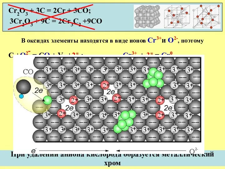 При удалении аниона кислорода образуется металлический хром Cr2O3 + 3C =