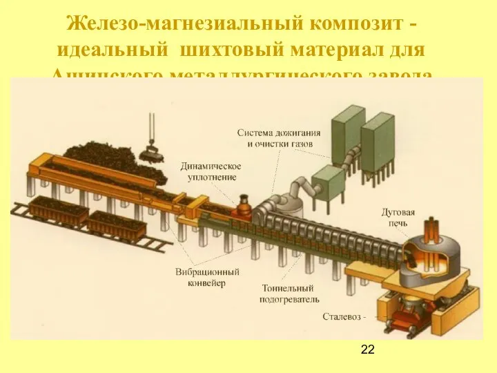 Железо-магнезиальный композит - идеальный шихтовый материал для Ашинского металлургического завода