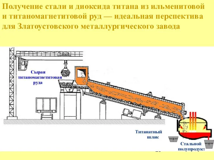 Получение стали и диоксида титана из ильменитовой и титаномагнетитовой руд ––