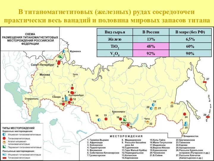 В титаномагнетитовых (железных) рудах сосредоточен практически весь ванадий и половина мировых запасов титана