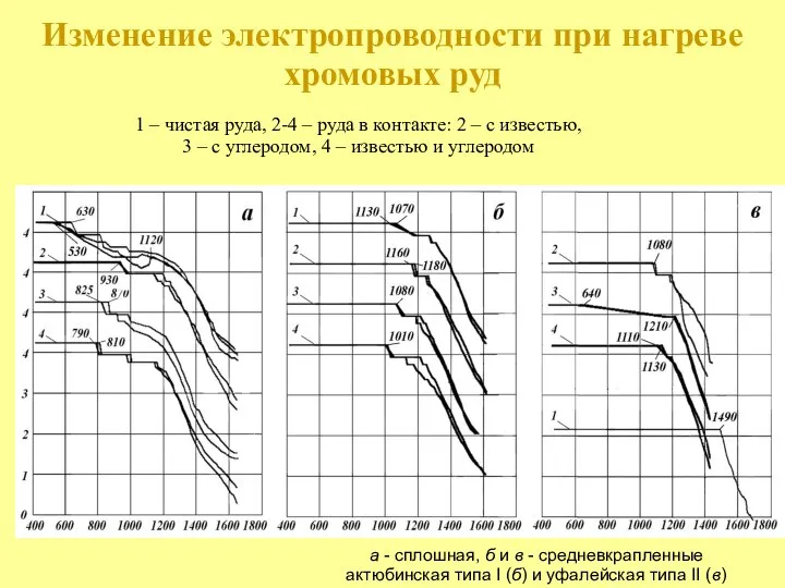 а - сплошная, б и в - средневкрапленные актюбинская типа I