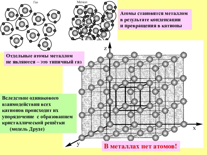 Отдельные атомы металлом не являются – это типичный газ Атомы становятся