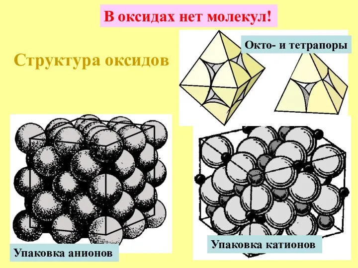 Структура оксидов Упаковка анионов Окто- и тетрапоры В оксидах нет молекул! Упаковка катионов