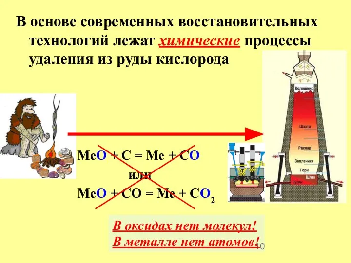 В основе современных восстановительных технологий лежат химические процессы удаления из руды