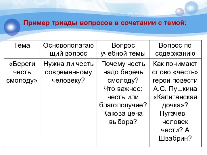 Пример триады вопросов в сочетании с темой: