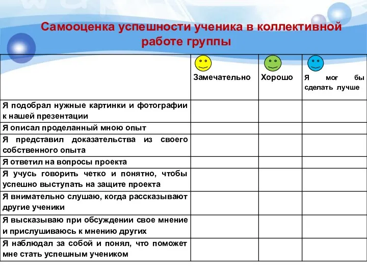 Самооценка успешности ученика в коллективной работе группы