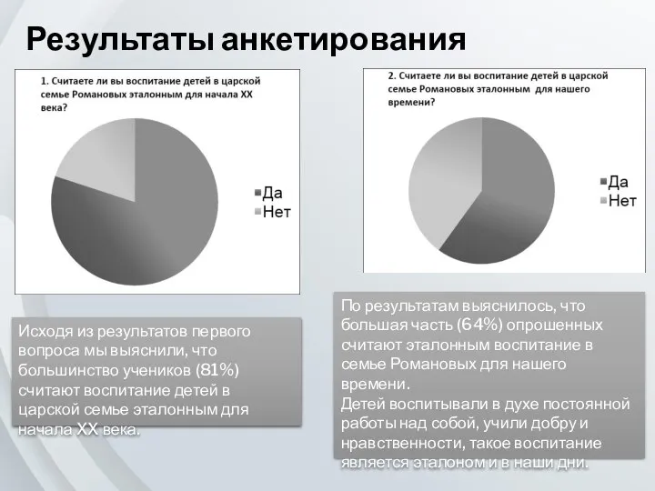 Результаты анкетирования Исходя из результатов первого вопроса мы выяснили, что большинство