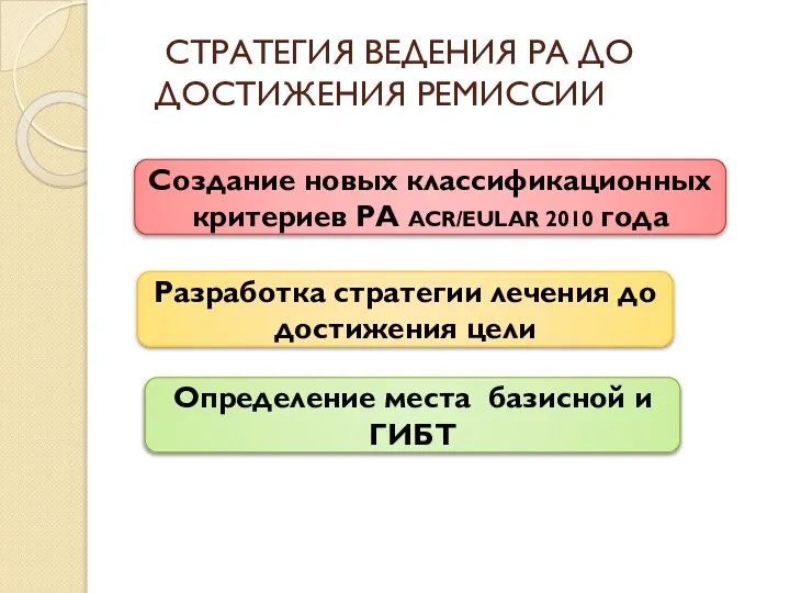 СТРАТЕГИЯ ВЕДЕНИЯ РА ДО ДОСТИЖЕНИЯ РЕМИССИИ Создание новых классификационных критериев РА