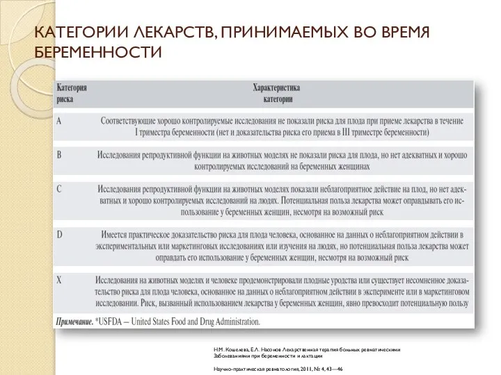 КАТЕГОРИИ ЛЕКАРСТВ, ПРИНИМАЕМЫХ ВО ВРЕМЯ БЕРЕМЕННОСТИ Н.М. Кошелева, Е.Л. Насонов Лекарственная