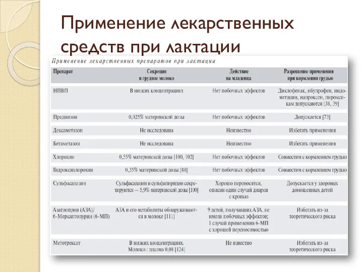 Применение лекарственных средств при лактации