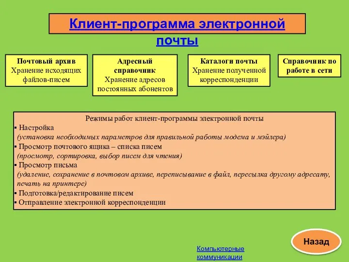 Клиент-программа электронной почты Почтовый архив Хранение исходящих файлов-писем Адресный справочник Хранение