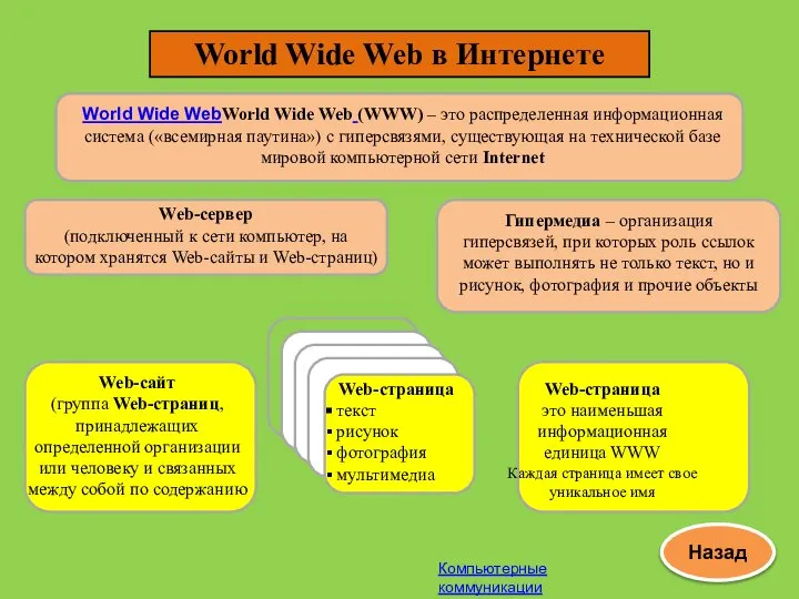 World Wide Web в Интернете World Wide WebWorld Wide Web (WWW)