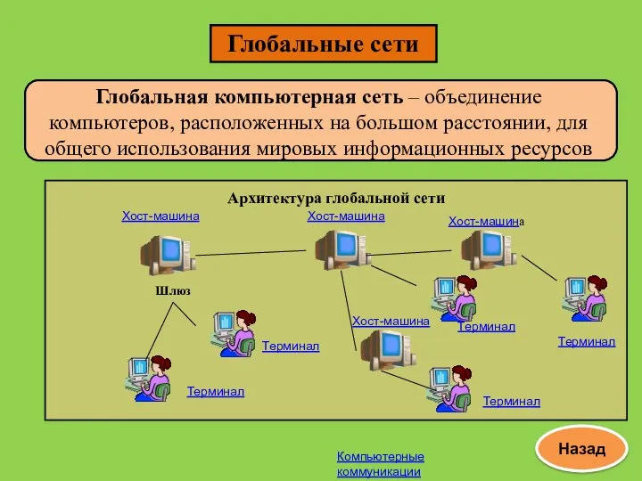 Глобальные сети Глобальная компьютерная сеть – объединение компьютеров, расположенных на большом