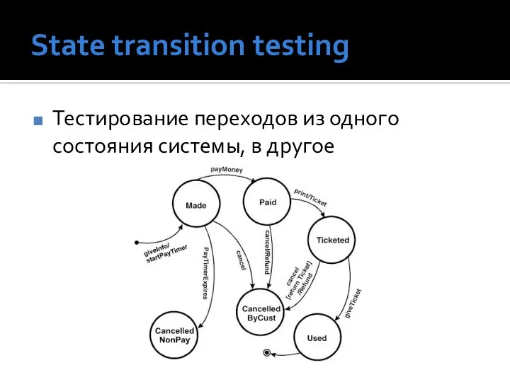 State transition testing Тестирование переходов из одного состояния системы, в другое