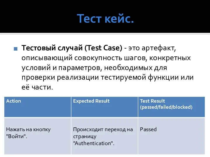 Тест кейс. Тестовый случай (Test Case) - это артефакт, описывающий совокупность