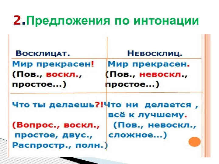 2.Предложения по интонации