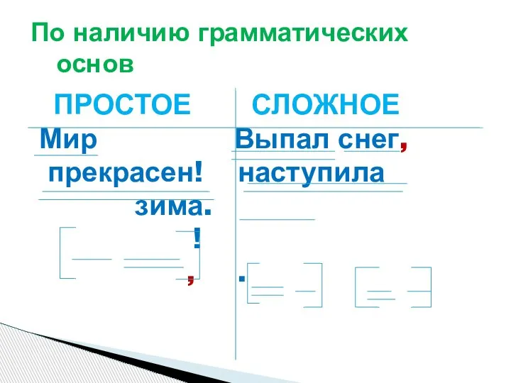 ПРОСТОЕ СЛОЖНОЕ Мир Выпал снег, прекрасен! наступила зима. ! , . По наличию грамматических основ