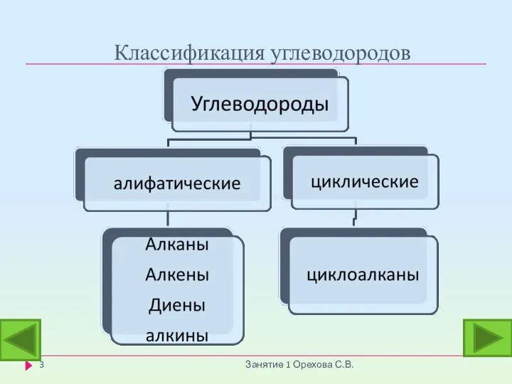 Классификация углеводородов Занятие 1 Орехова С.В.