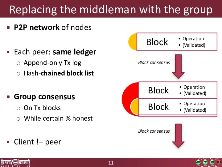 Replacing the middleman with the group P2P network of nodes Each