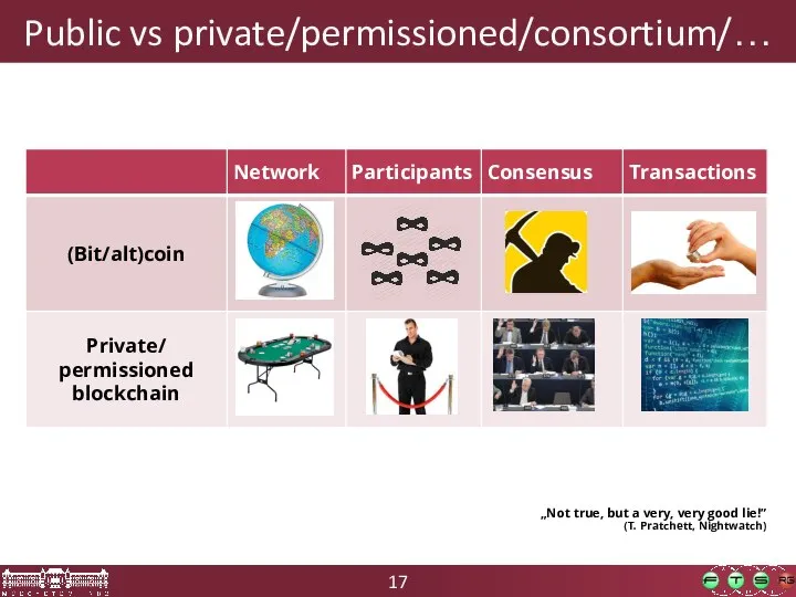 Public vs private/permissioned/consortium/… „Not true, but a very, very good lie!” (T. Pratchett, Nightwatch)