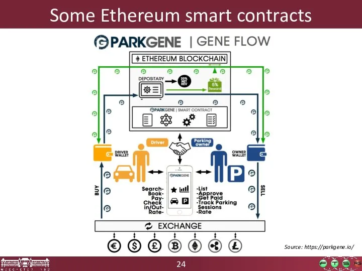 Some Ethereum smart contracts Source: https://parkgene.io/