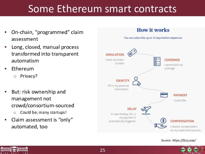 On-chain, “programmed” claim assessment Long, closed, manual process transformed into transparent