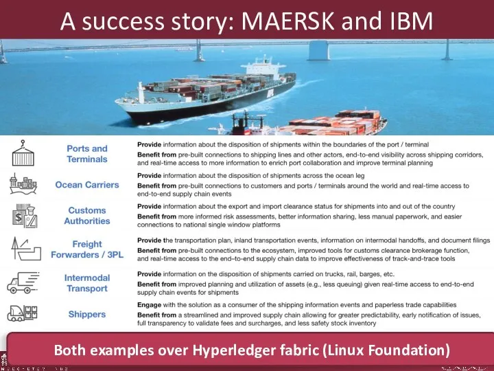 A success story: MAERSK and IBM Source: https://www.ibm.com/blogs/blockchain/2018/01/digitizing-global-trade-maersk-ibm/ Both examples over Hyperledger fabric (Linux Foundation)