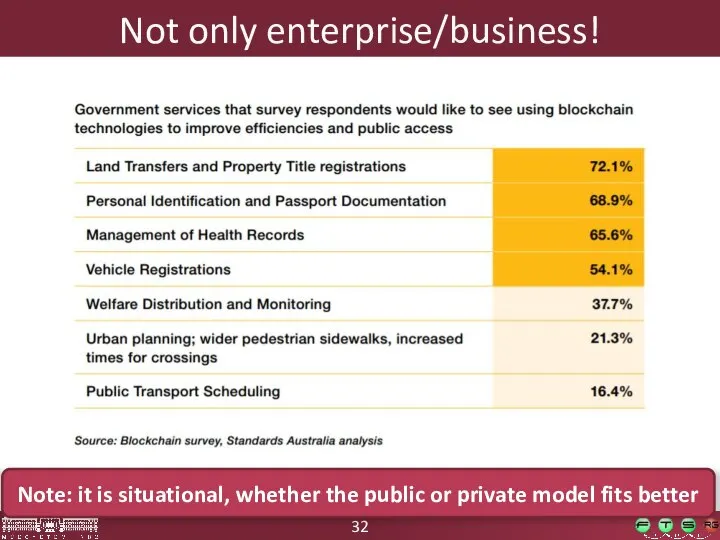 Not only enterprise/business! Note: it is situational, whether the public or private model fits better
