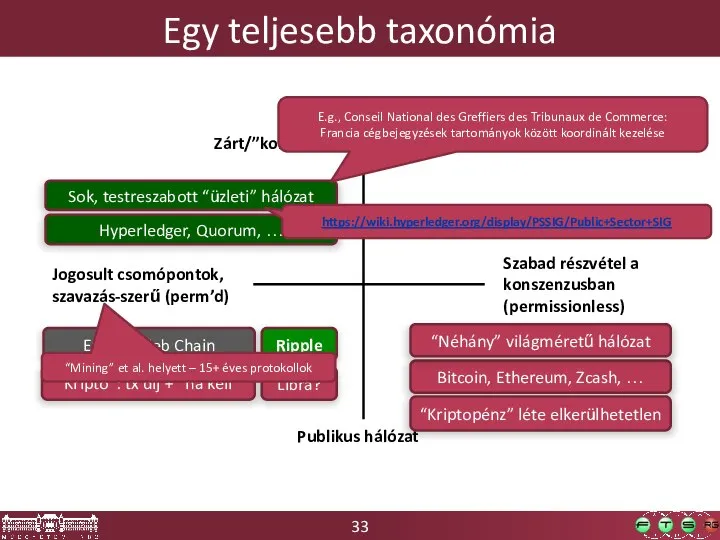 Egy teljesebb taxonómia Zárt/”konzorciális”/”privát” hálózat Publikus hálózat Jogosult csomópontok, szavazás-szerű (perm’d)