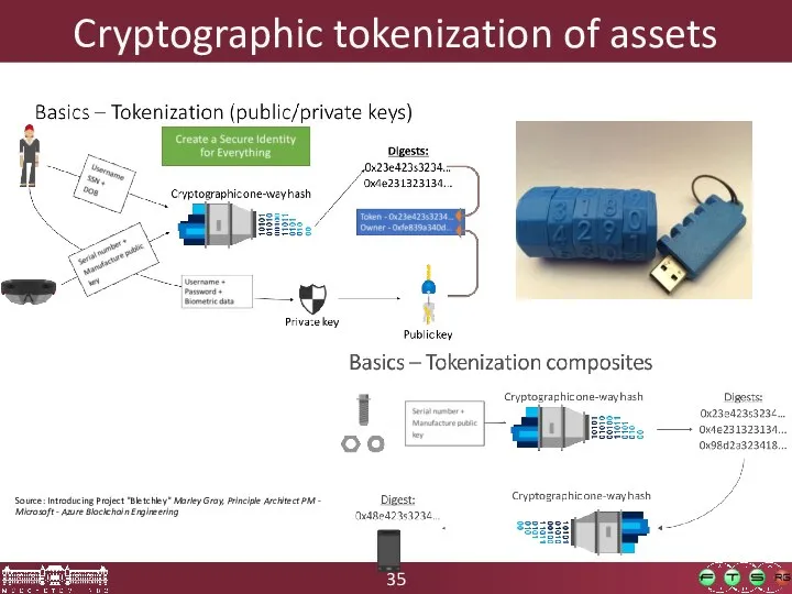 Cryptographic tokenization of assets Source: Introducing Project "Bletchley" Marley Gray, Principle