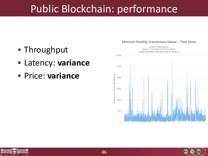 Throughput Latency: variance Price: variance Public Blockchain: performance