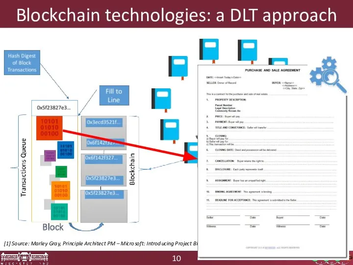 Blockchain technologies: a DLT approach [1] Source: Marley Gray, Principle Architect