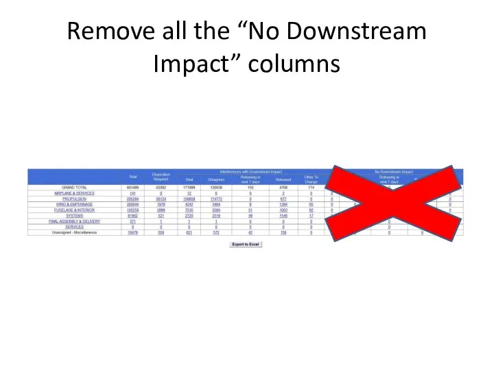 Remove all the “No Downstream Impact” columns